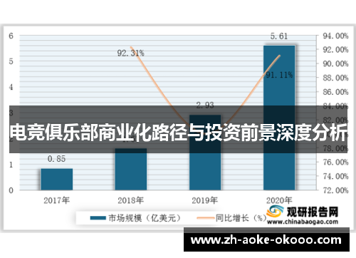电竞俱乐部商业化路径与投资前景深度分析