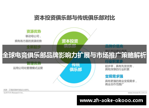 全球电竞俱乐部品牌影响力扩展与市场推广策略解析