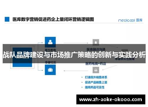 战队品牌建设与市场推广策略的创新与实践分析