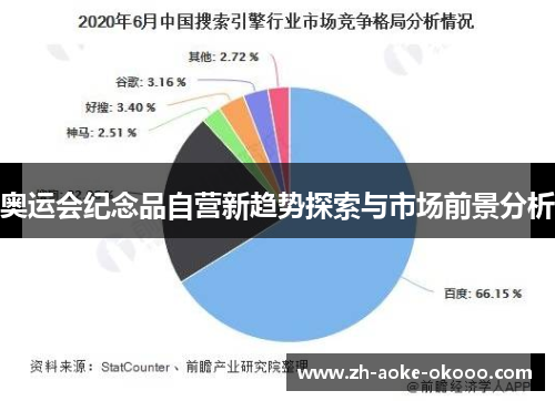 奥运会纪念品自营新趋势探索与市场前景分析